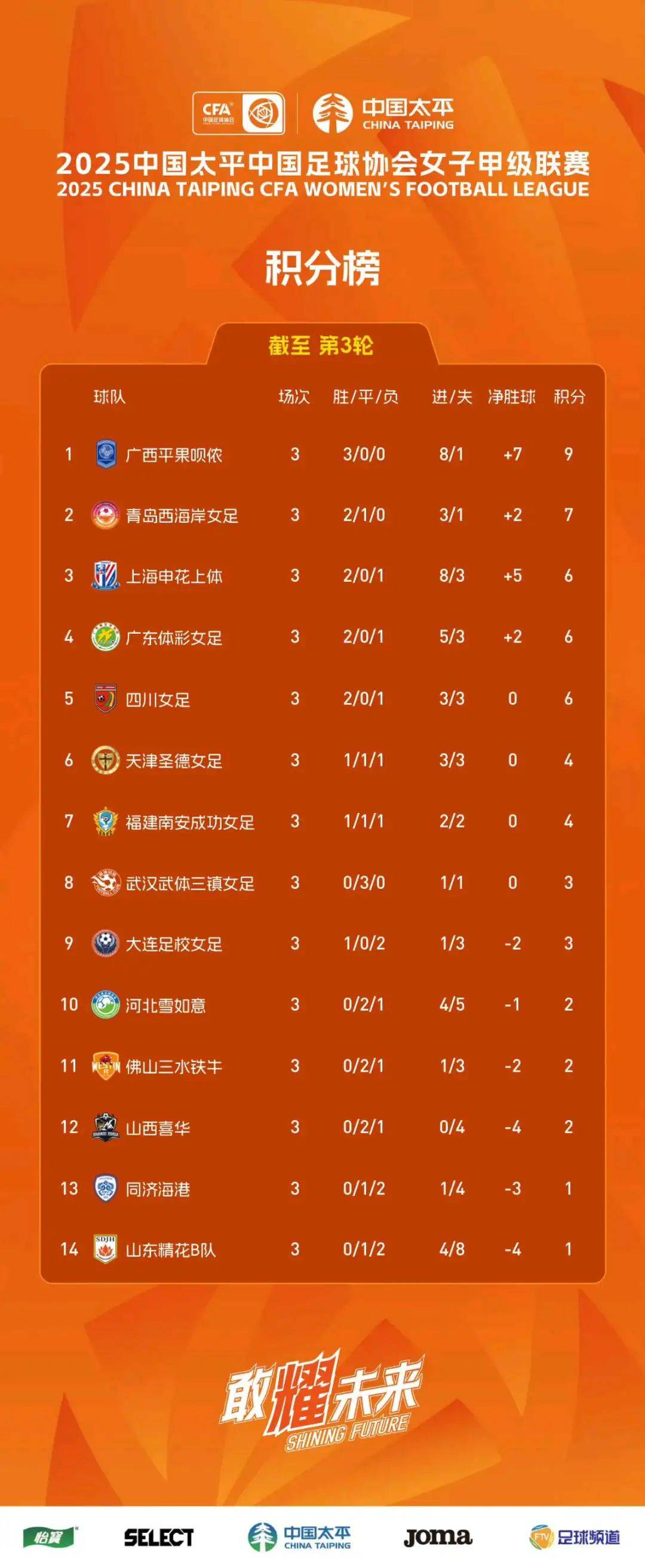 赛地聚焦:西甲国际比赛日热度飙升,浙江稠州刷新队史纪录,压力陡增,团队化学反应显著(杭州绿城足球俱乐部) 赛地聚焦:西甲国际比赛日热度飙升,浙江稠州刷新队史纪录,压力陡增,团队化学反应显著(杭州绿城足球俱乐部)